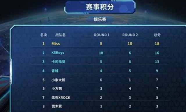 汉密尔顿在